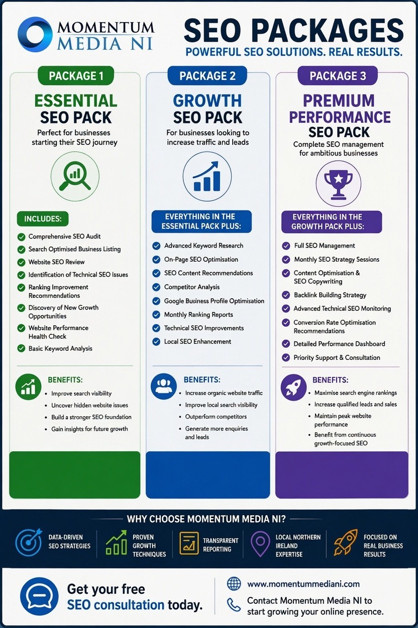 npwDL A image of a flyer depicting the packages and services offered by momentum media ni LTD